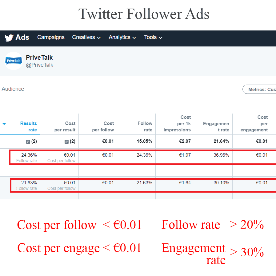 twitter-ads-results-feautured-min
